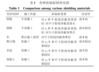 宁德硫酸钡砂施工方法